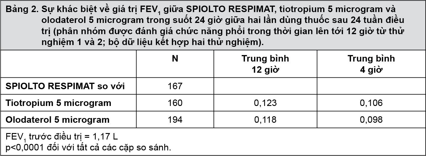  Mua Dung dịch hít Spiolto Respimat 2.5mcg/2.5mcg trị tắc nghẽn phổi mãn tính giá sỉ
