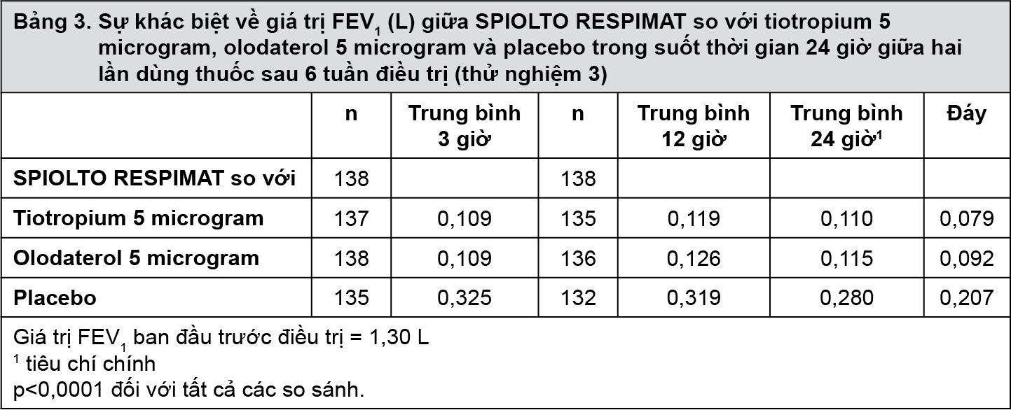  Mua Dung dịch hít Spiolto Respimat 2.5mcg/2.5mcg trị tắc nghẽn phổi mãn tính giá sỉ
